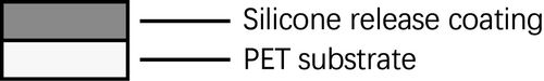 Latest company news about What is silicone release coating?